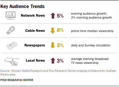 Key Audience Trends