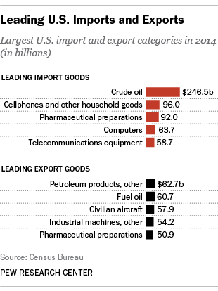 What does the us import new arrivals