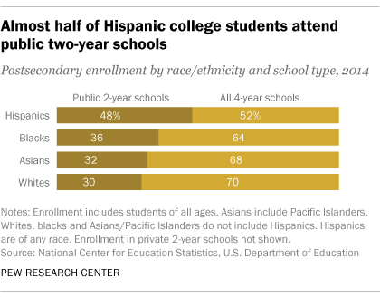 Familias Latinas Making a Difference in Houston's Education System -  Latinos for Education