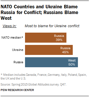 ukraine russia deadlock over nato expansion