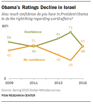 7 Worldviews Chart