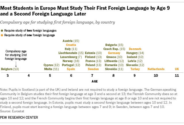 best language program for irish