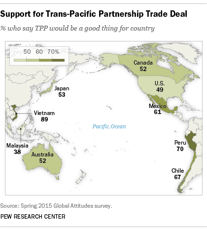 Support for Trans-Pacific Partnership Trade Deal