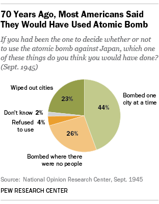 was the atomic bomb justified essay