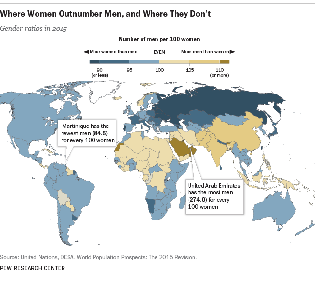 Why The Former Ussr Has Far Fewer Men Than Women Pew Research Center 7382