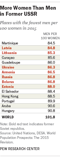 Where Women Outnumber Men in 2015