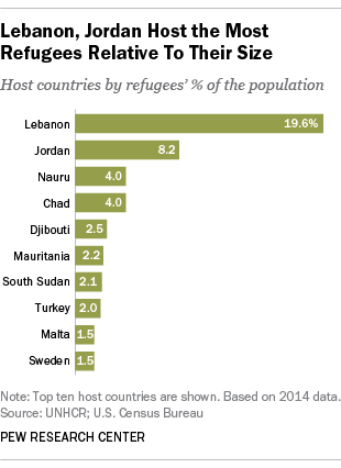 FT_15.09.23_refugee_share