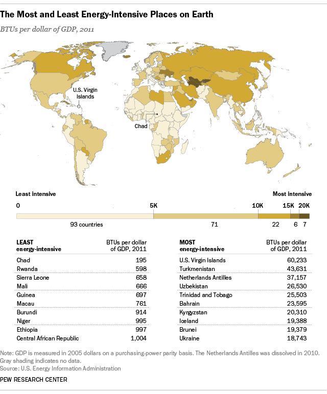 The Most and Least Energy-Intensive Places on Earth