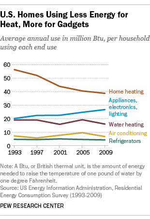 FT_15.11.16_climateChangeAction_householdEnergy_310