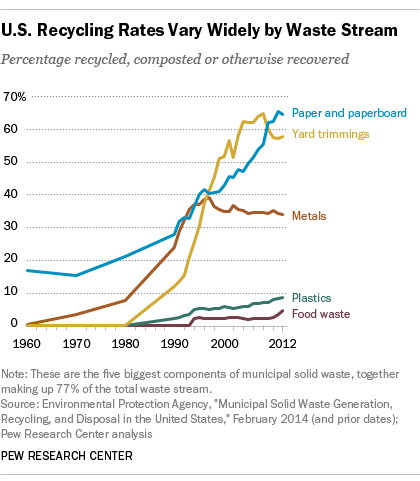 FT_15.11.16_climateChangeAction_recycling