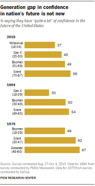 Millennials Have the Least Body Confidence in 2020 - GHP News