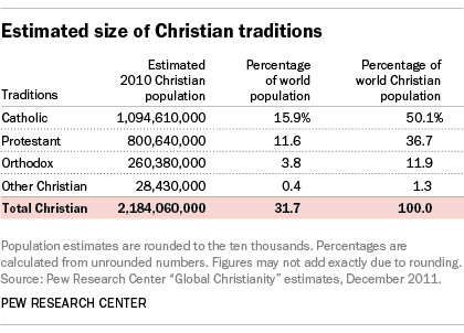 christianity-graphic-11