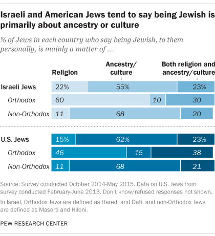 essay on jewish identity