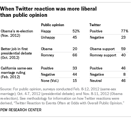 FT_16.03.17_twitterPublicOpinion