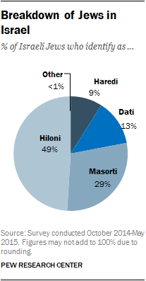 research topics related to judaism