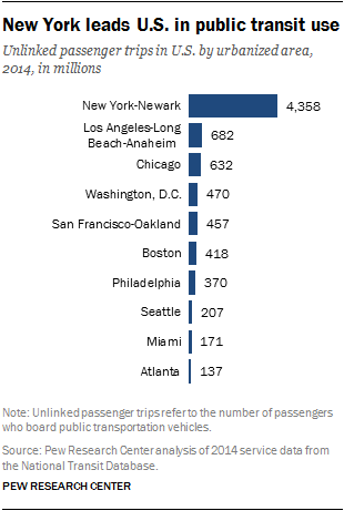 Urban Mass Transit: The Life Story of a Technology