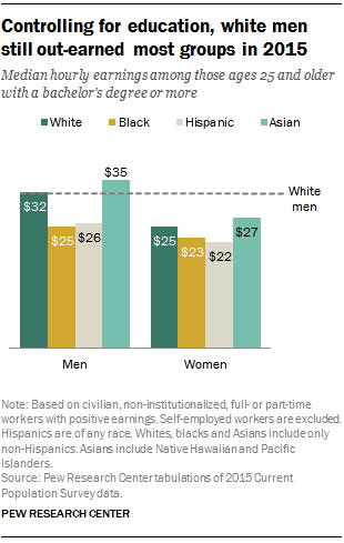 gender inequality in pay