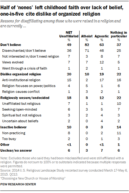 Christianity