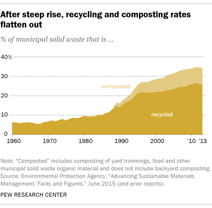 research paper about importance of recycling