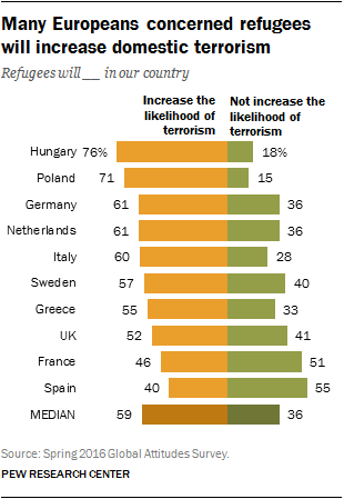 Nationalism in Europe: Trends and Cross-national Differences in Public  Opinion, European Review