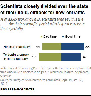 what motivates you to do a research