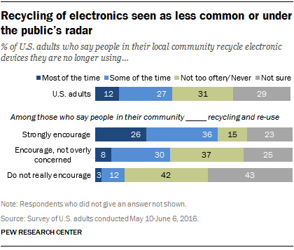 3: The Public Problem of Recycling in: A Public Sociology of Waste