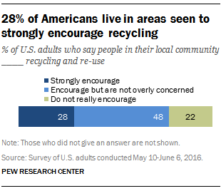 research paper about importance of recycling