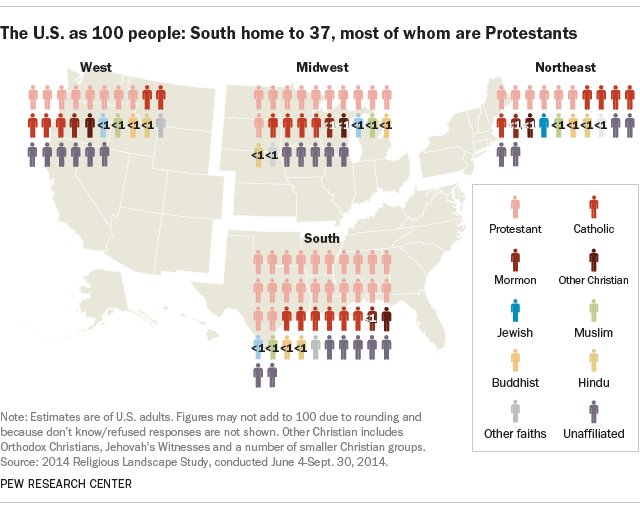 Religion Chart Of America