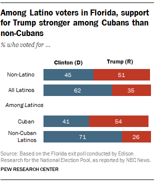 FT_16.11.15_CubanVoters.png