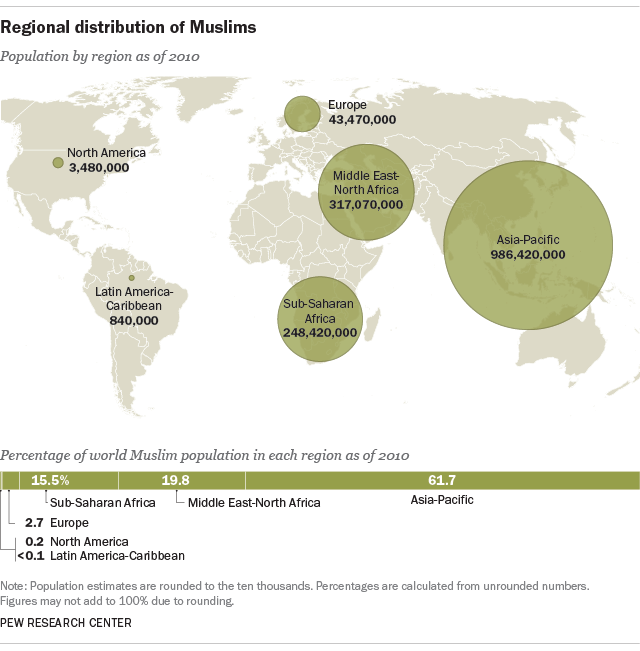 world-muslim-population-more-widespread-than-you-might-think-pew