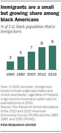 Facts About the U.S. Black Population