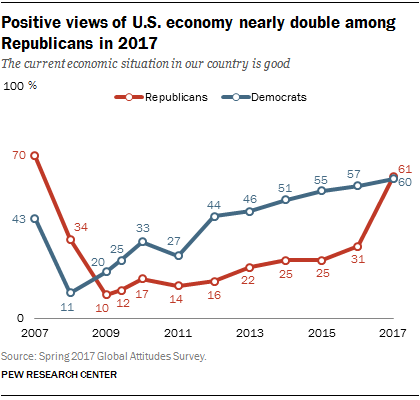 FT_17.03.31_USeconomy_GOP.png