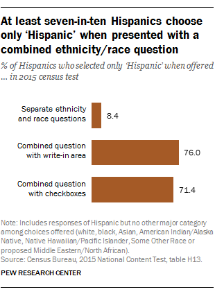 Census May Change Questions On Race Hispanic Origin For Pew Research Center