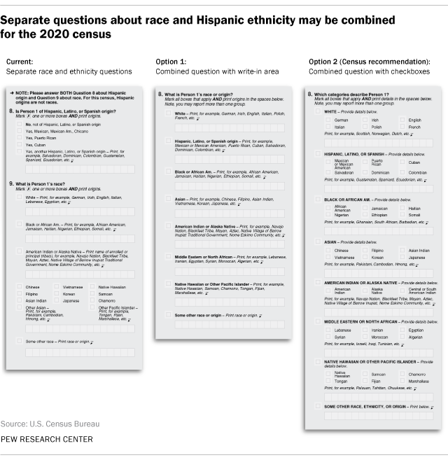 Improvements to the 2020 Census Race and Hispanic Origin Question