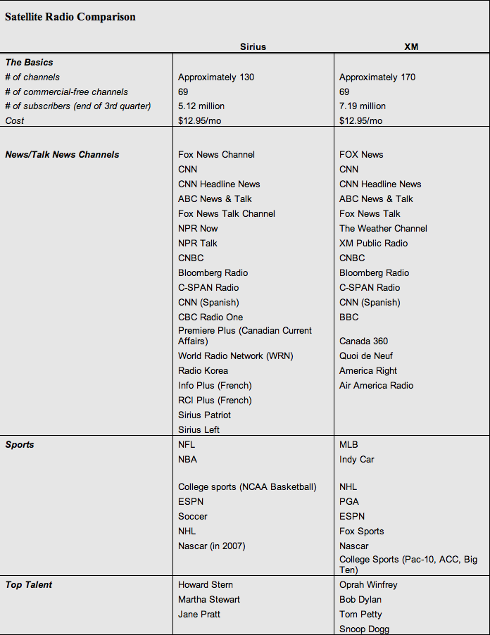 Cnn channel discount on xm radio