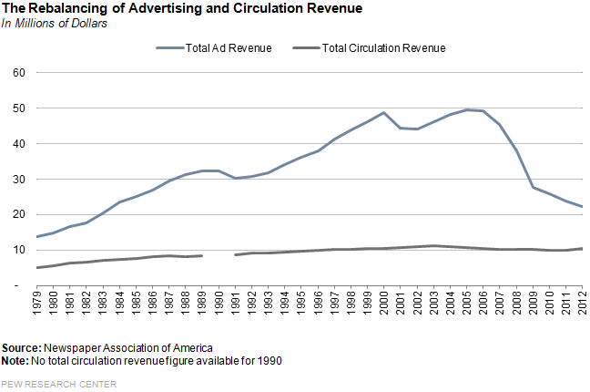 the_rebalancing_of_advertising1