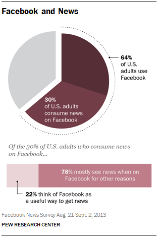 Have issues with Facebook collecting your data? Privacy-first alternative  MeWe surges to 9M users