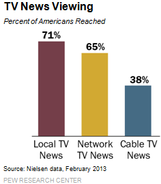 What is the Difference Between Broadcast and Cable?