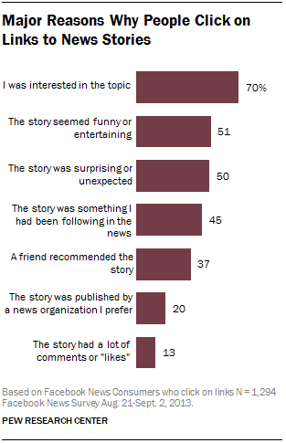 Major Reasons Why People Click on Links to News Stories