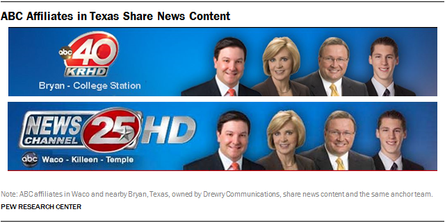 ABC Affiliates in Texas Share News Content