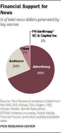 Financial Support for News