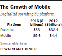 The Growth of Mobile