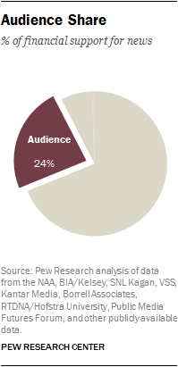 Audience Share