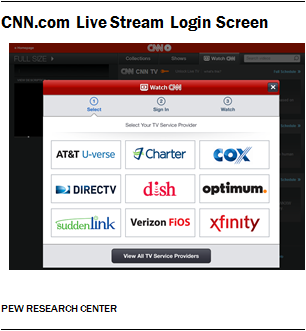 CNN.com Live Stream Login Screen