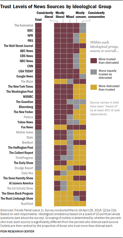 Glenn Beck Ratings Chart