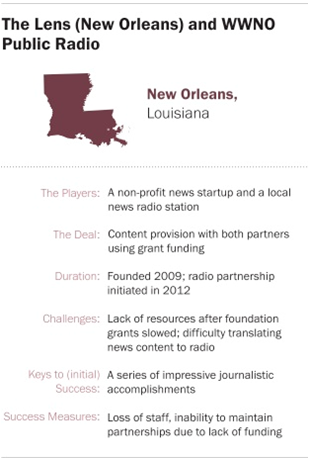 The Lens (New Orleans) and WWNO Public Radio