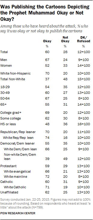 Was Publishing the Cartoons Depicting the Prophet Muhammad Okay or Not Okay?
