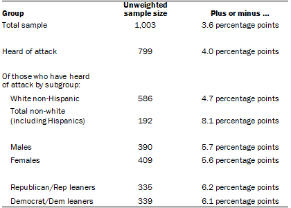 Sample Size