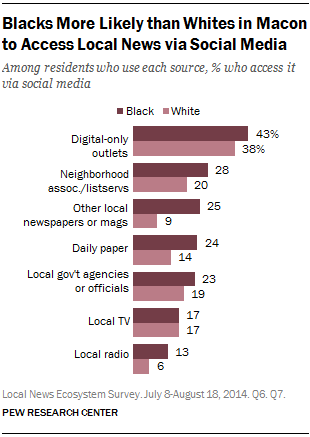 Race and Ethnicity in the Local News Ecosystem | Pew Research Center