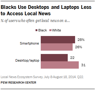 Blacks Use Desktops and Laptops Less to Access Local News